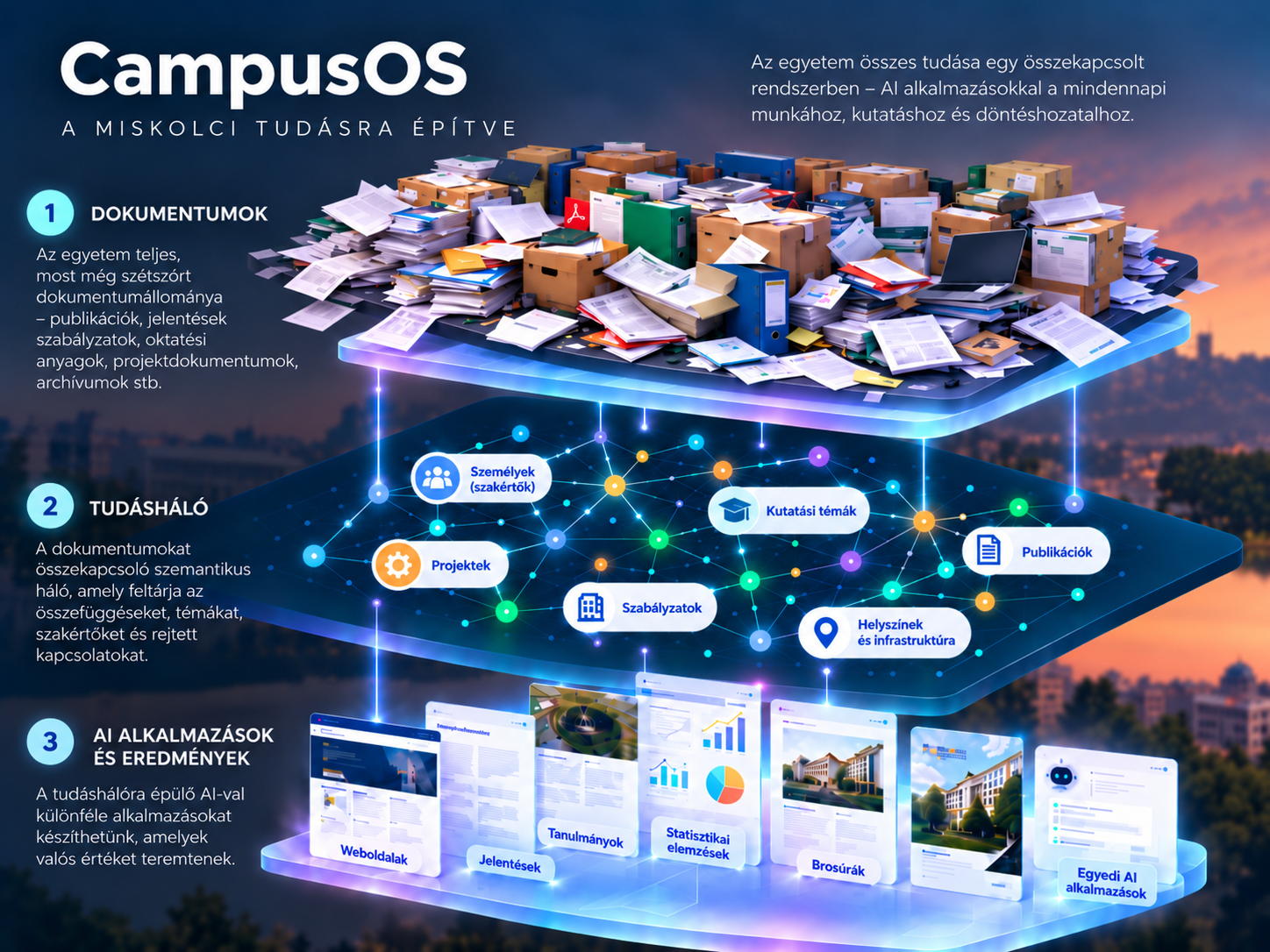 CampusOS infografika
